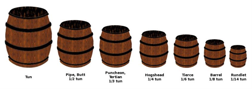 beer gallon